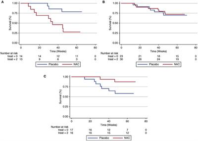 Clinical Genetics in Interstitial Lung Disease